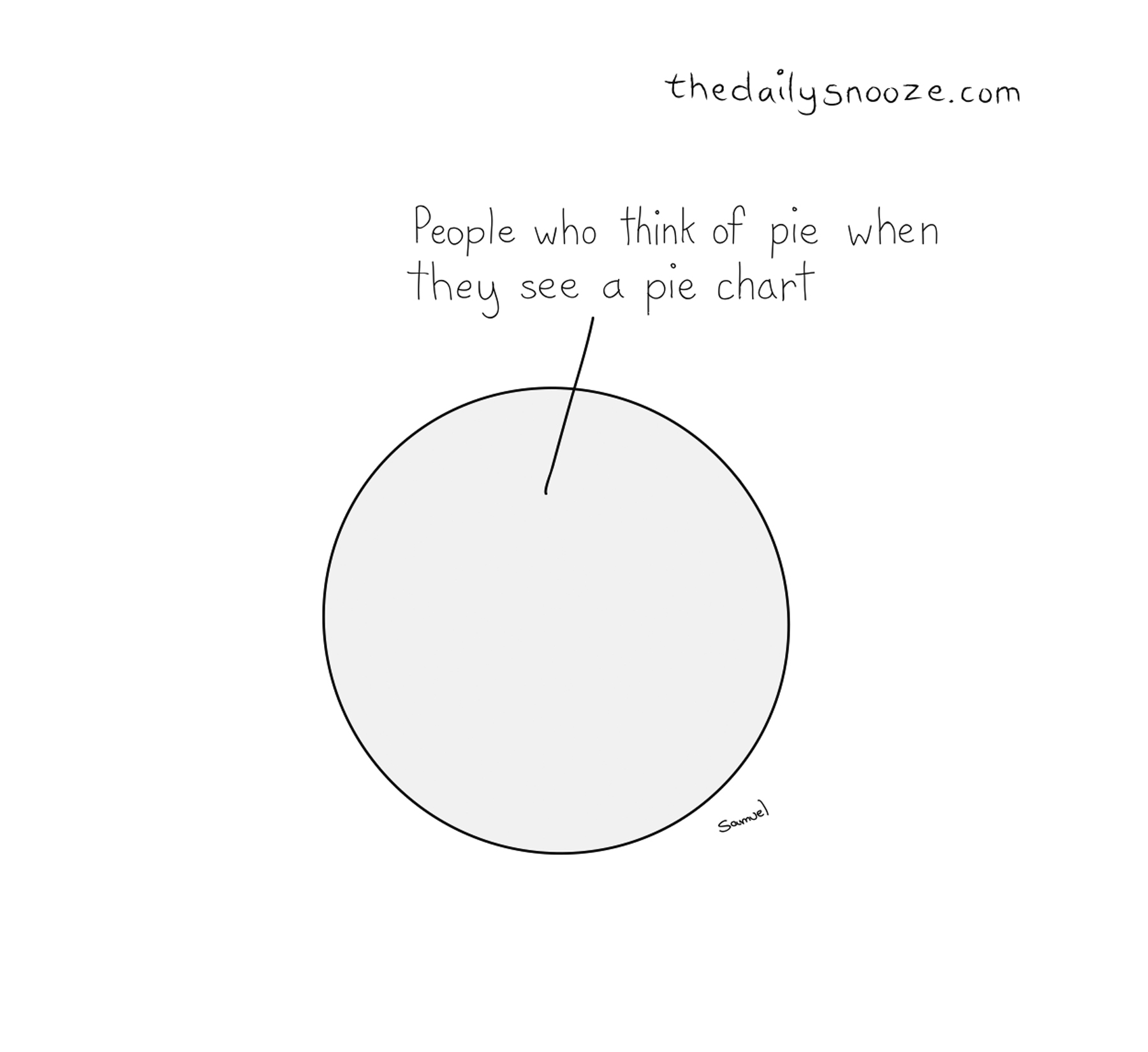 People who think of pie when they see a pie chart